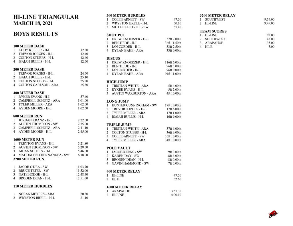 2021 Hi-Line Triangular Boys Results