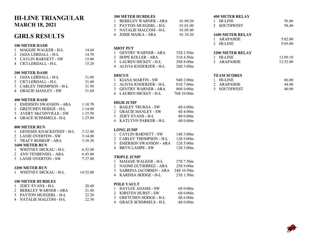 2021 Hi-Line Triangular Girls Results