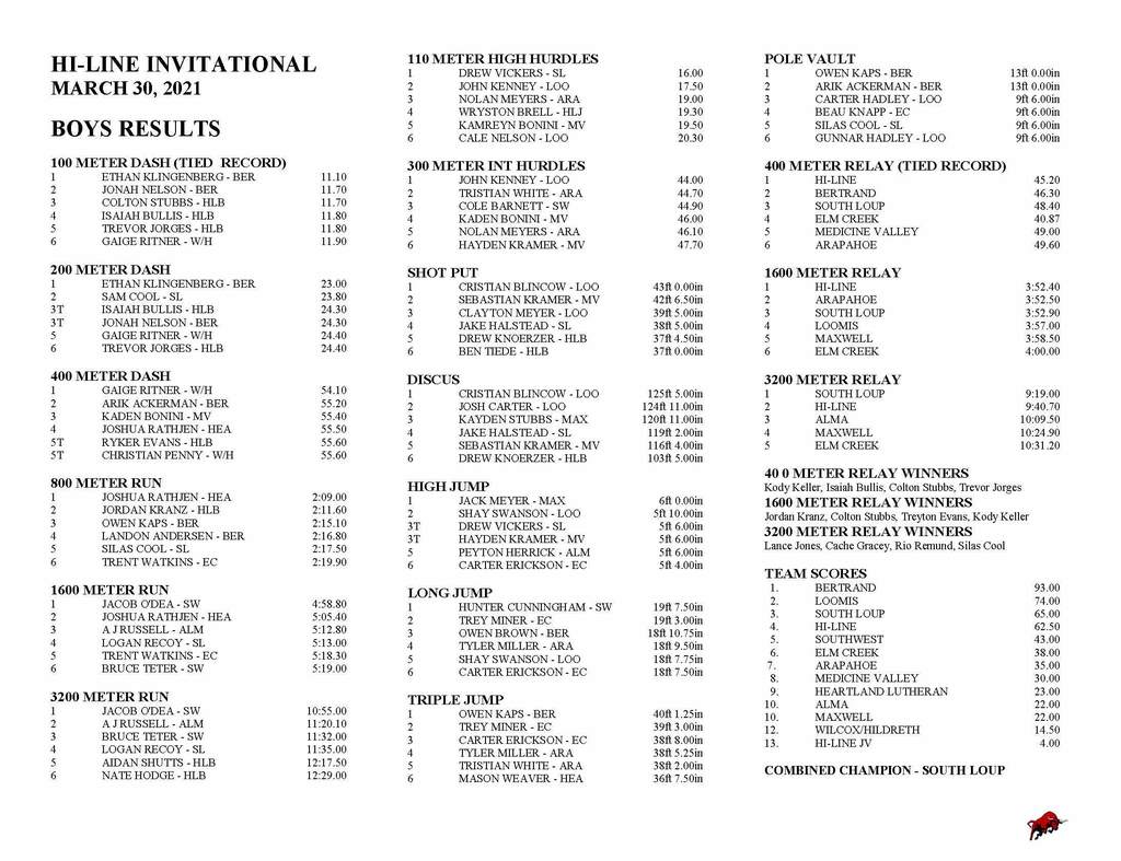 2021 Hi-Line Invite Boys Results