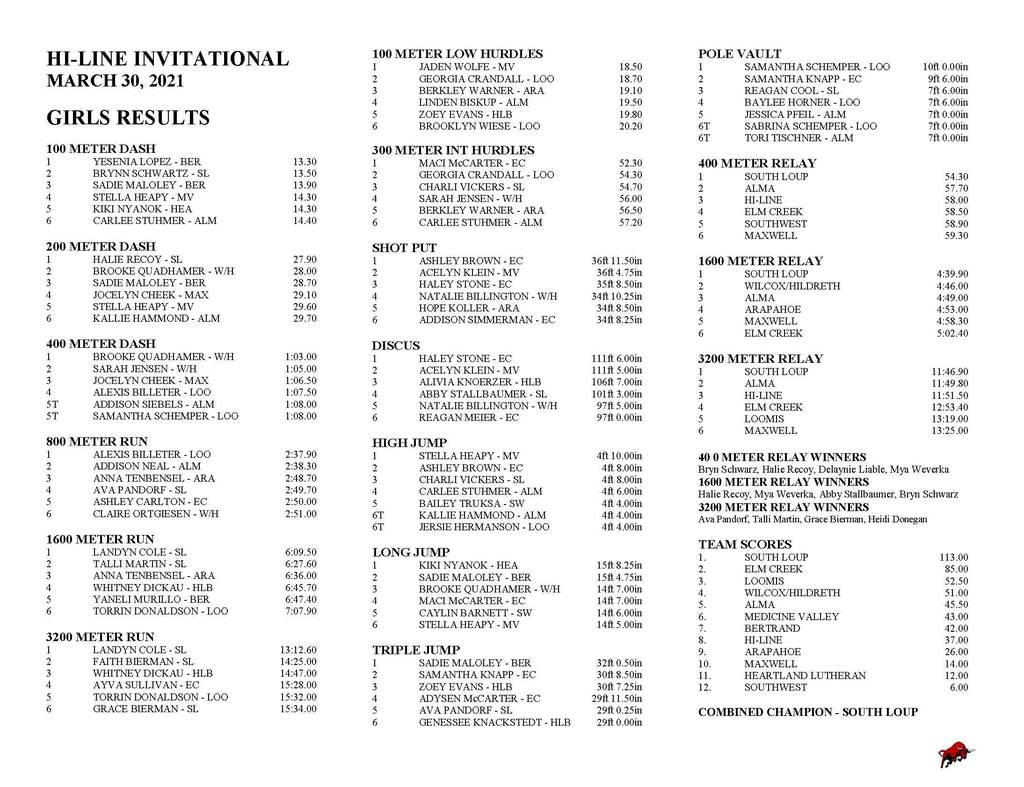 2021 Hi-Line Invite Girls Results