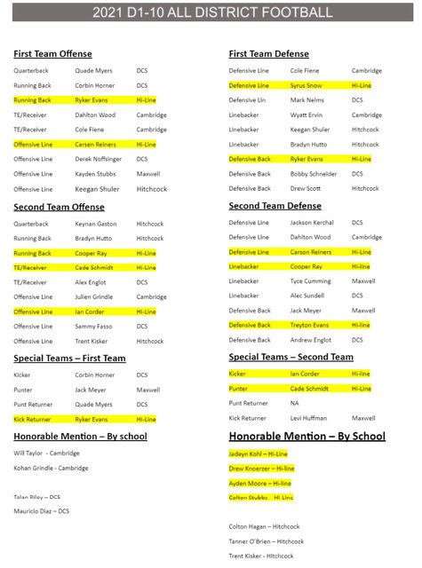 2021 D1-10 All District Team